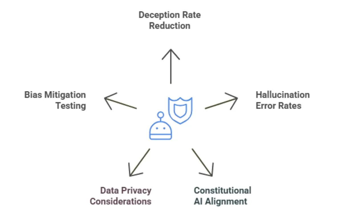 GPT-5.1: The Next AI Leap for Real-World Solutions