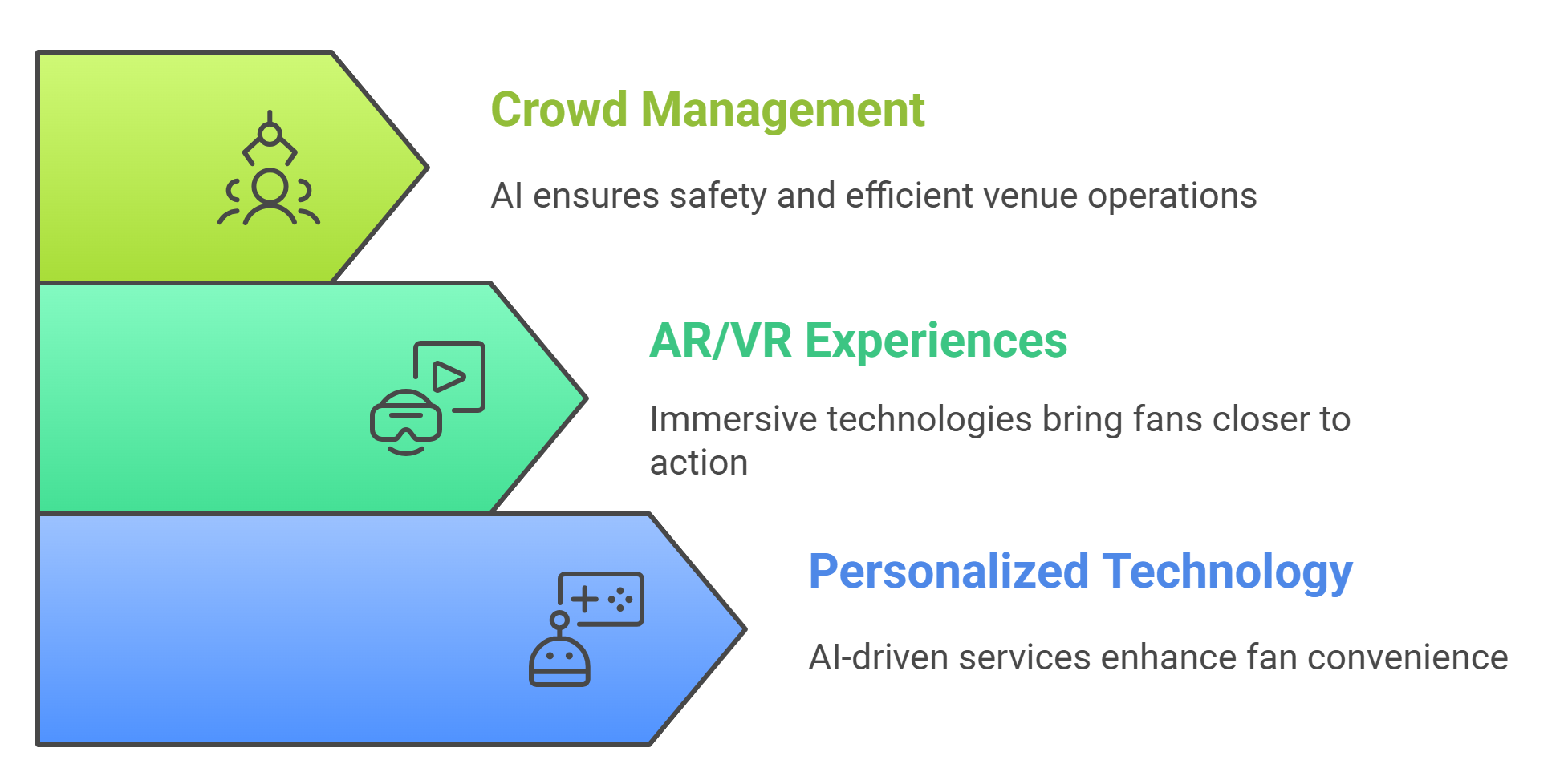 8 Ways AI is Transforming Sports Analytics: Expert Insights