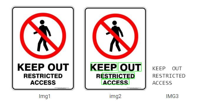 Automatically Detect and Recognize Text Using OpenCV and EastText