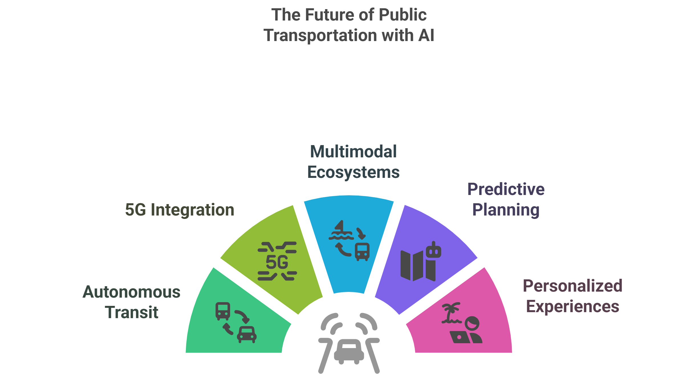 How AI is Revolutionizing Public Transport Systems