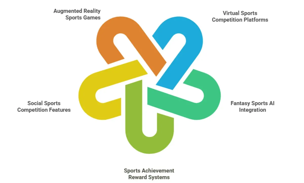 AI-Driven Fan Engagement Strategies in Modern Sports