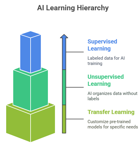 How to Integrate AI Into Your App: Step-by-Step Guide