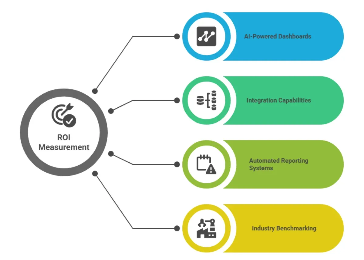 How to Calculate ROI for AI Fleet Management Solutions?