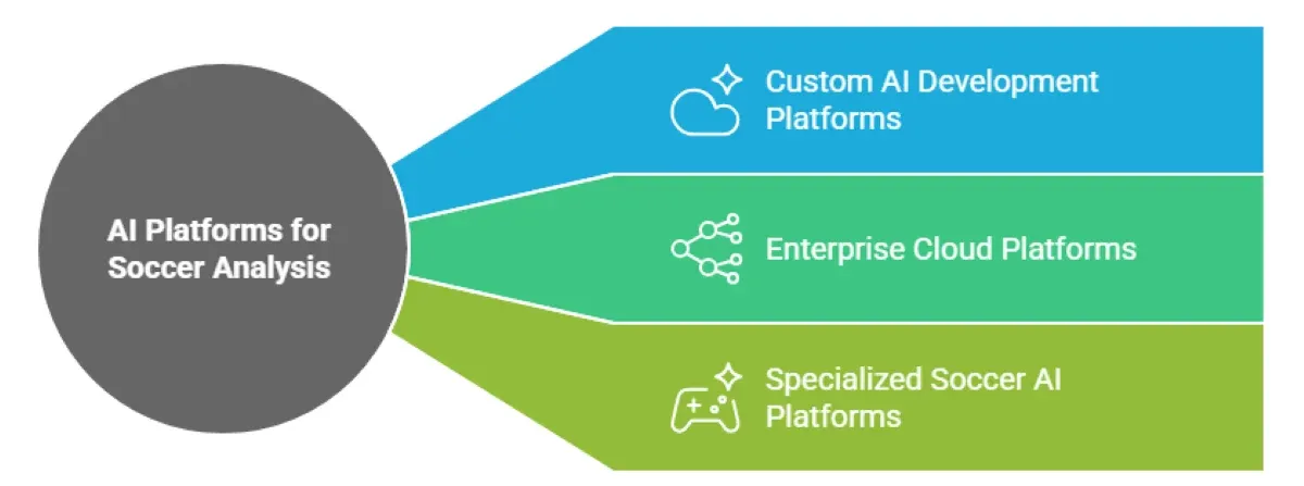 Best AI Solutions For Soccer Analysis In 2025: Performance, Strategy, And Player Insights