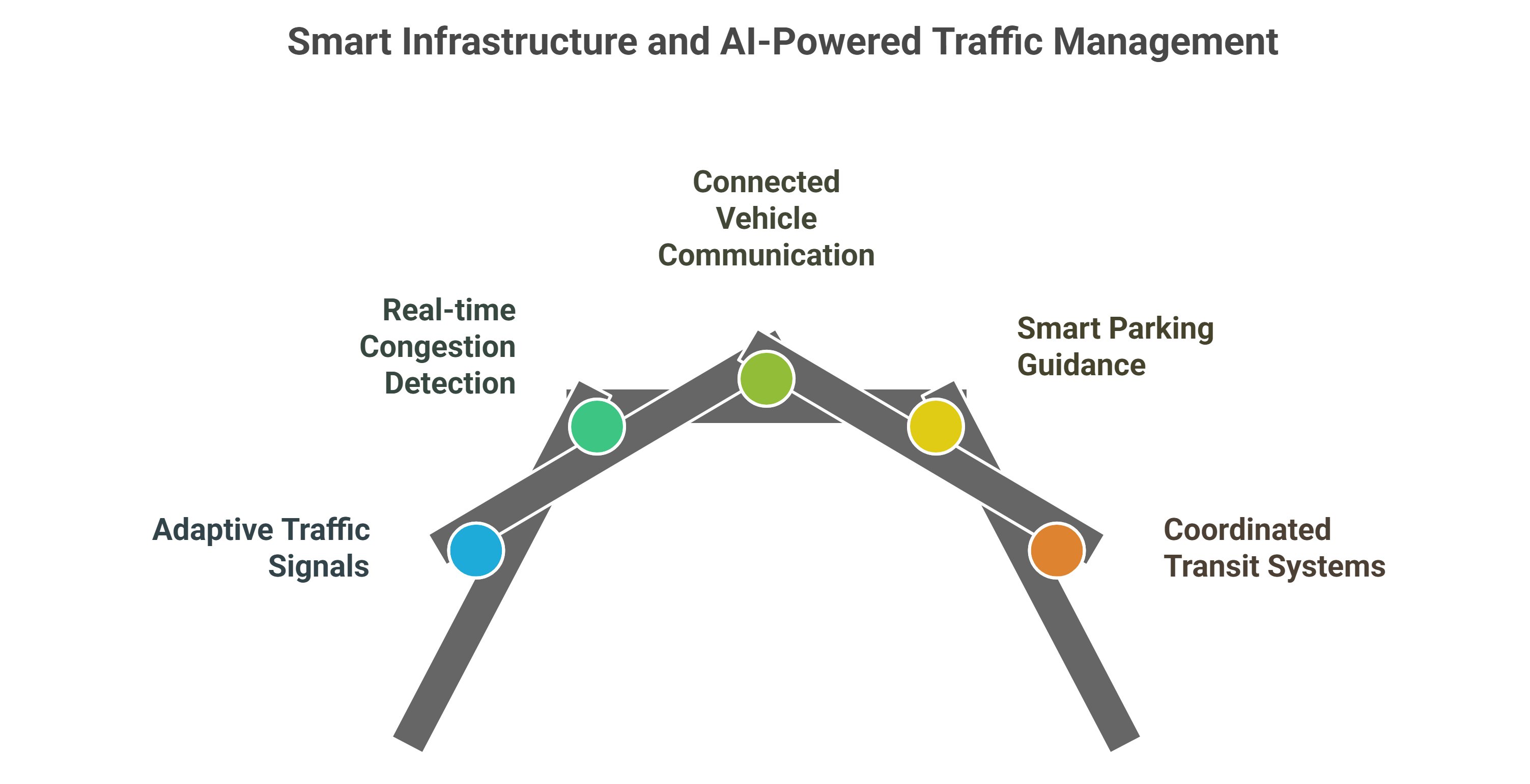 Top 5 Transportation Industry Trends for 2025