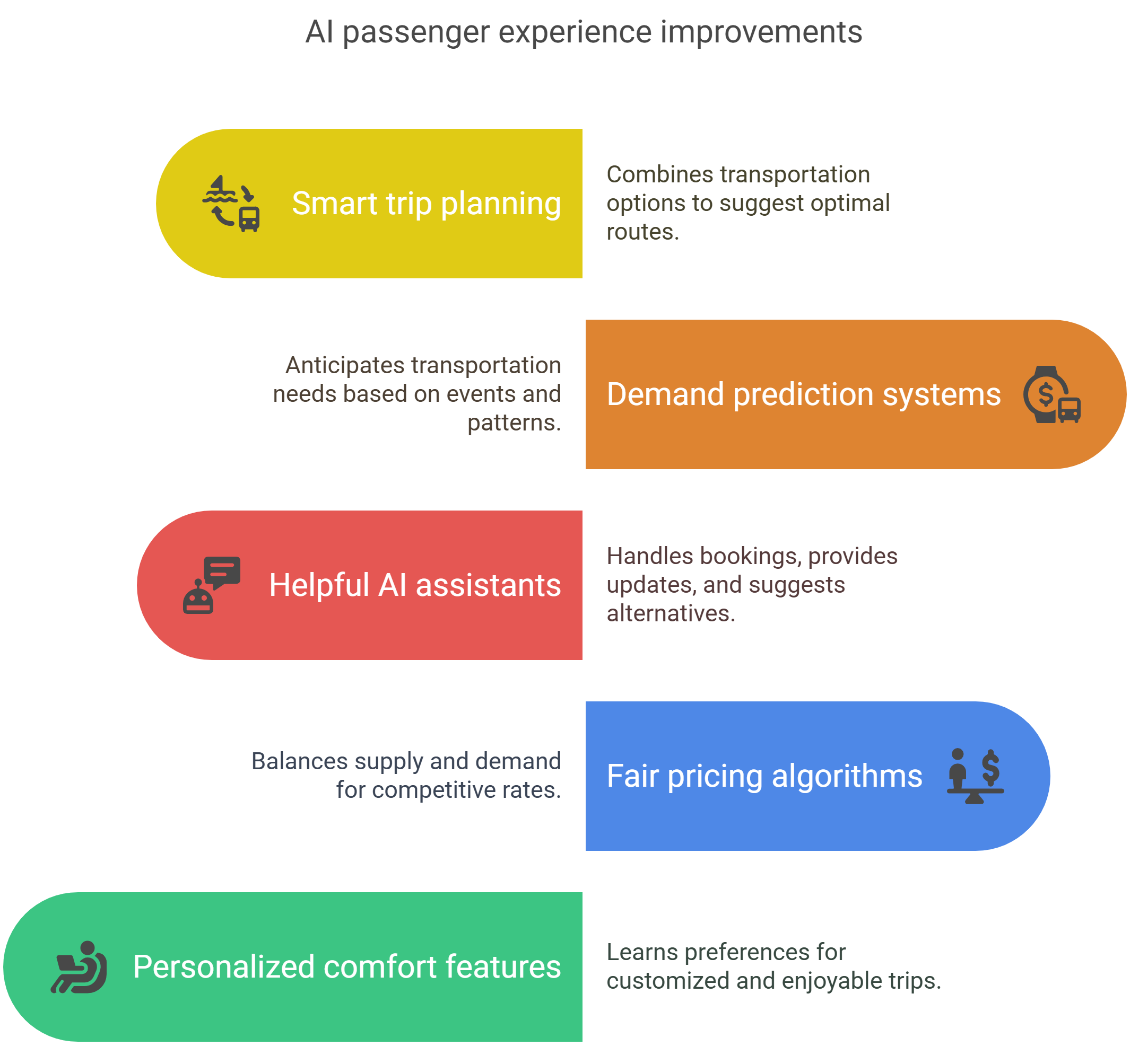 Top 5 Transportation Industry Trends for 2025