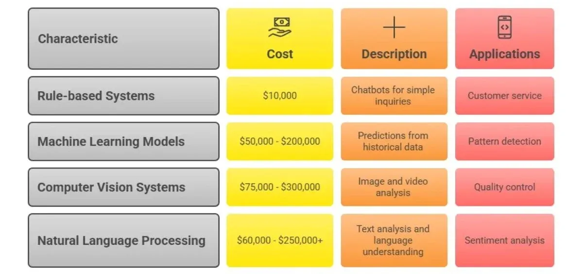 How Much Does AI Cost in 2026? Pricing Breakdown for Businesses