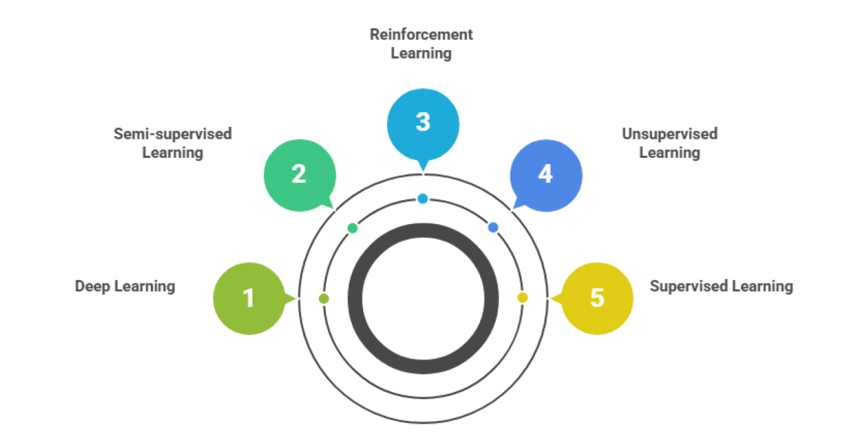 Machine Learning In Manufacturing: Real-World Use Cases & Benefits