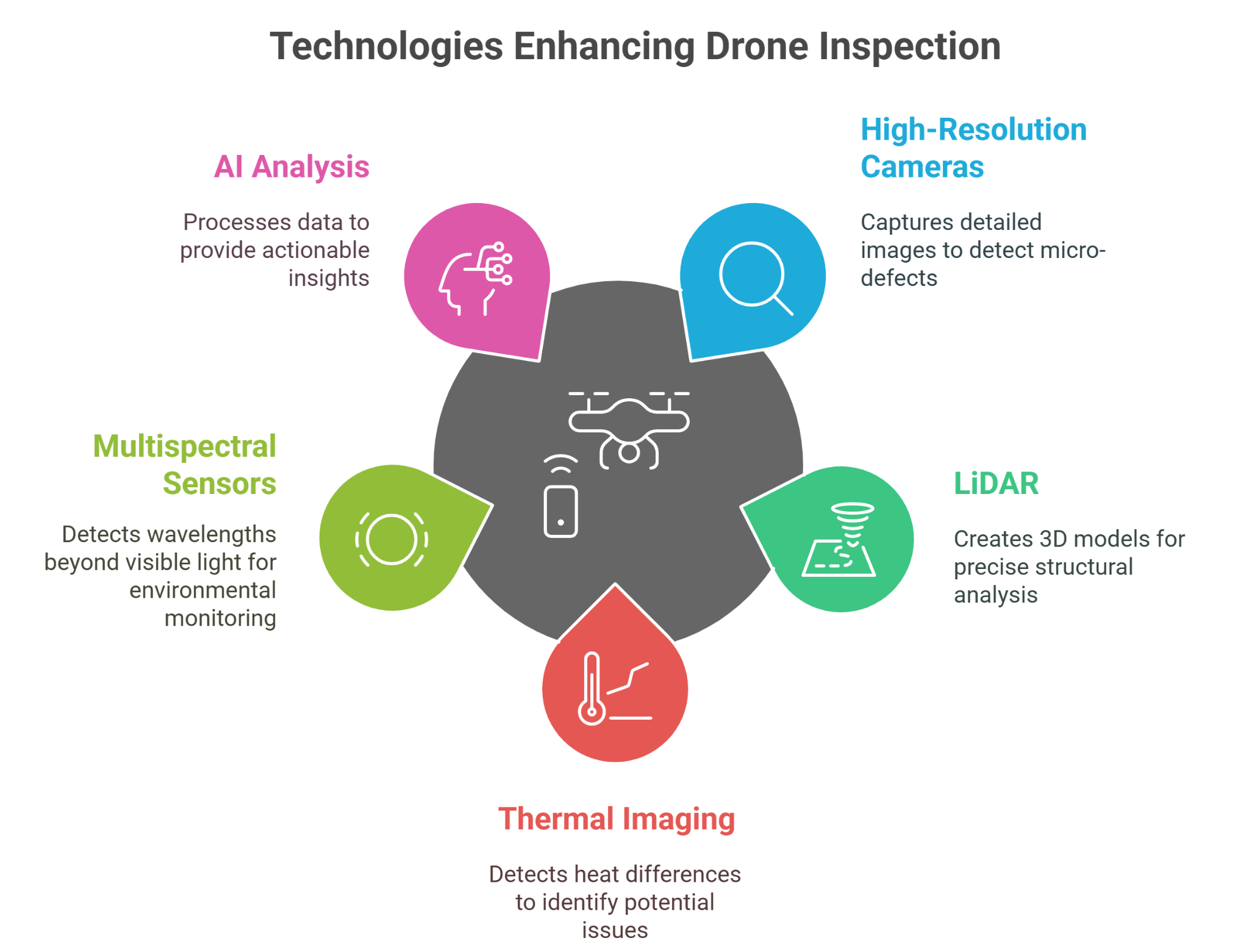 Drone Infrastructure Inspection: Applications &amp; Key Technologies