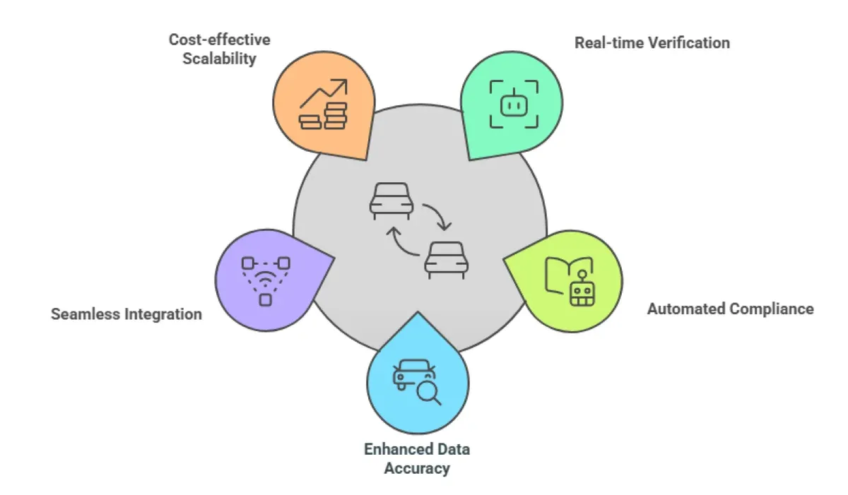 Optimizing Fleet Fuel Usage with ALPR Checkpoint Automation