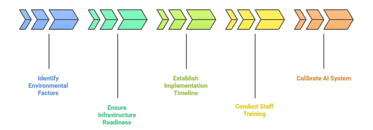Why Livestock Farmers Choose AI Cattle Counting Solutions?