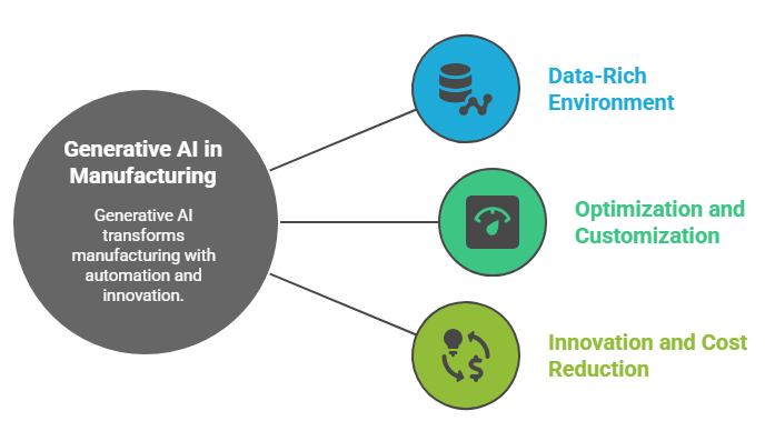 Generative AI Use Cases in Manufacturing: Real-World Applications &amp; ROI
