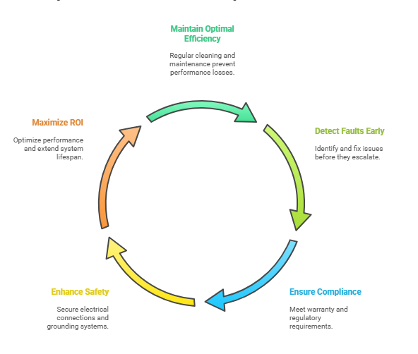 Solar Panel Inspection Costs In 2025: What To Expect