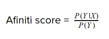 Significance of Product Association Recommender in the Recommender System