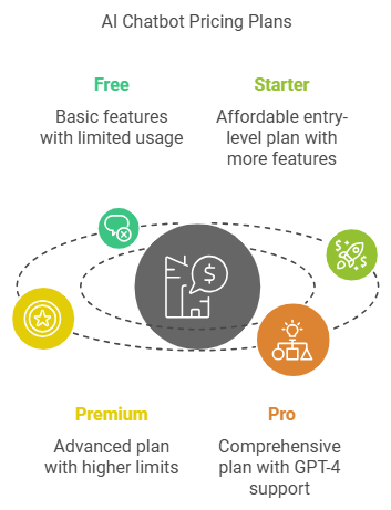 Generative AI Chatbots in Healthcare: Application, Benefits &amp; Use Cases