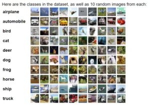 Datasets For ML Image Classification And How To Create Them