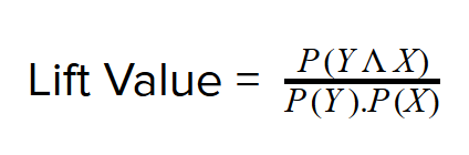 Significance of Product Association Recommender in the Recommender System