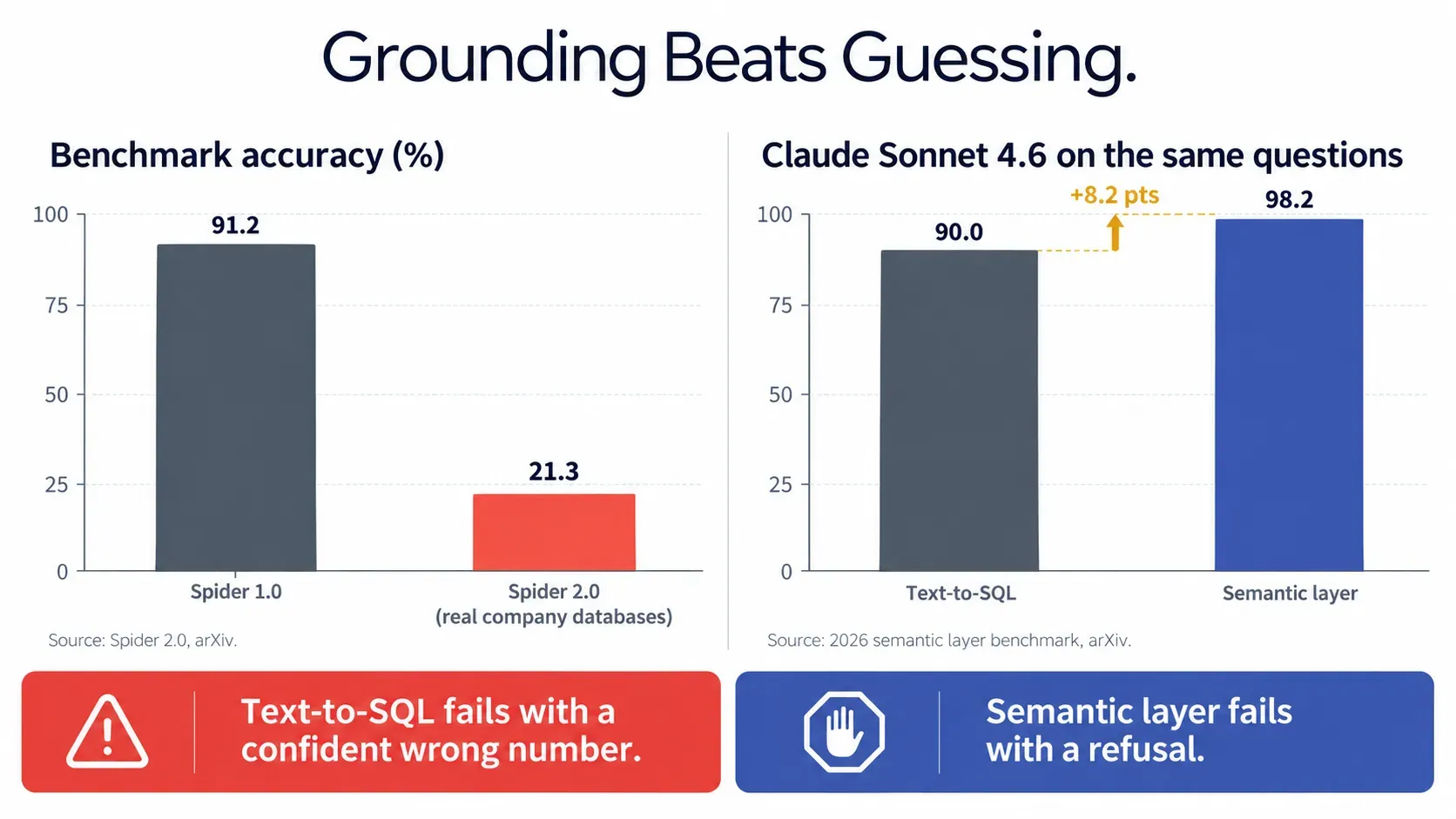 Buy vs. build: when a custom AI data agent makes sense