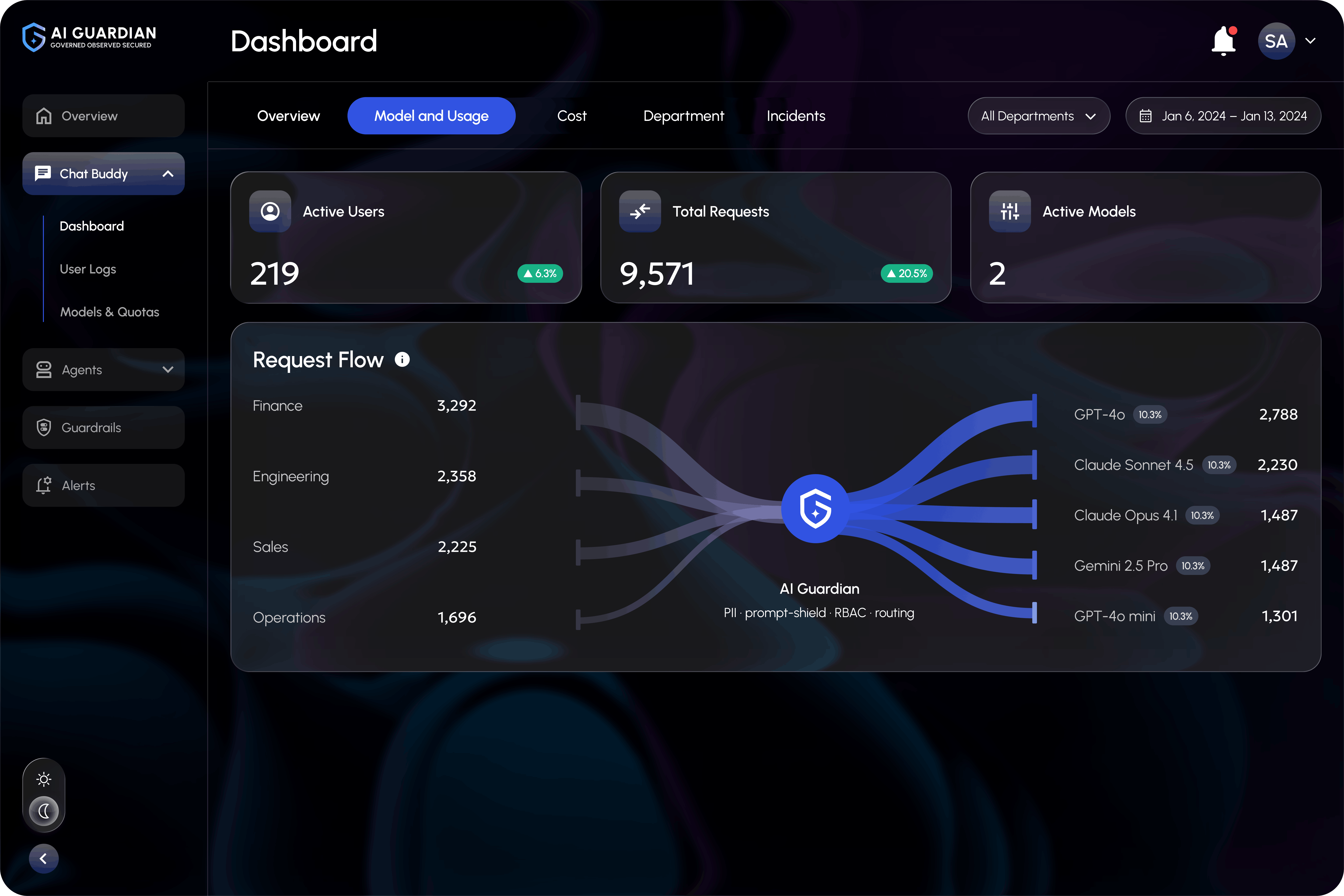 AI Guardian dashboard screenshot