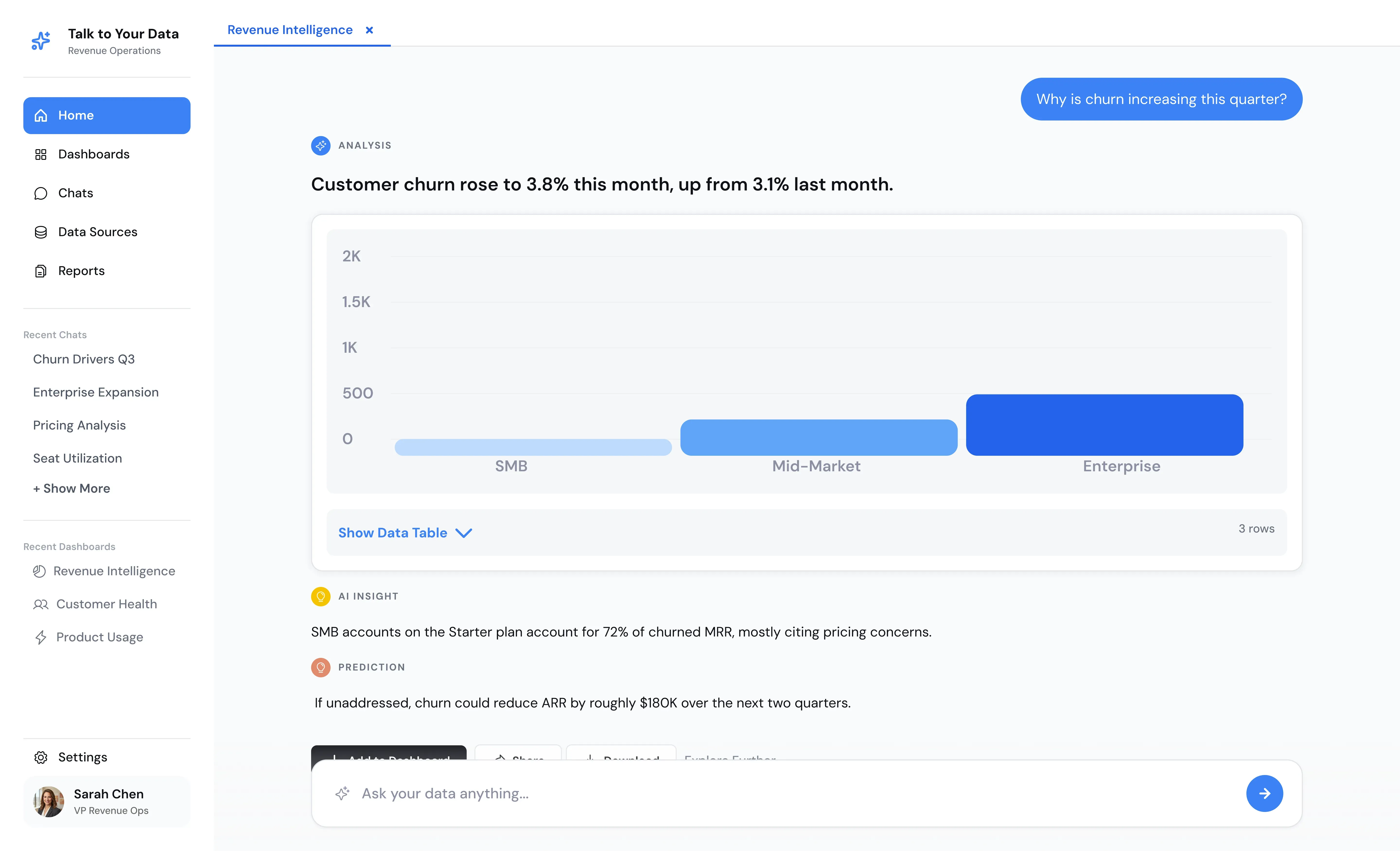 Chat with your data example: asking why churn is increasing this quarter
