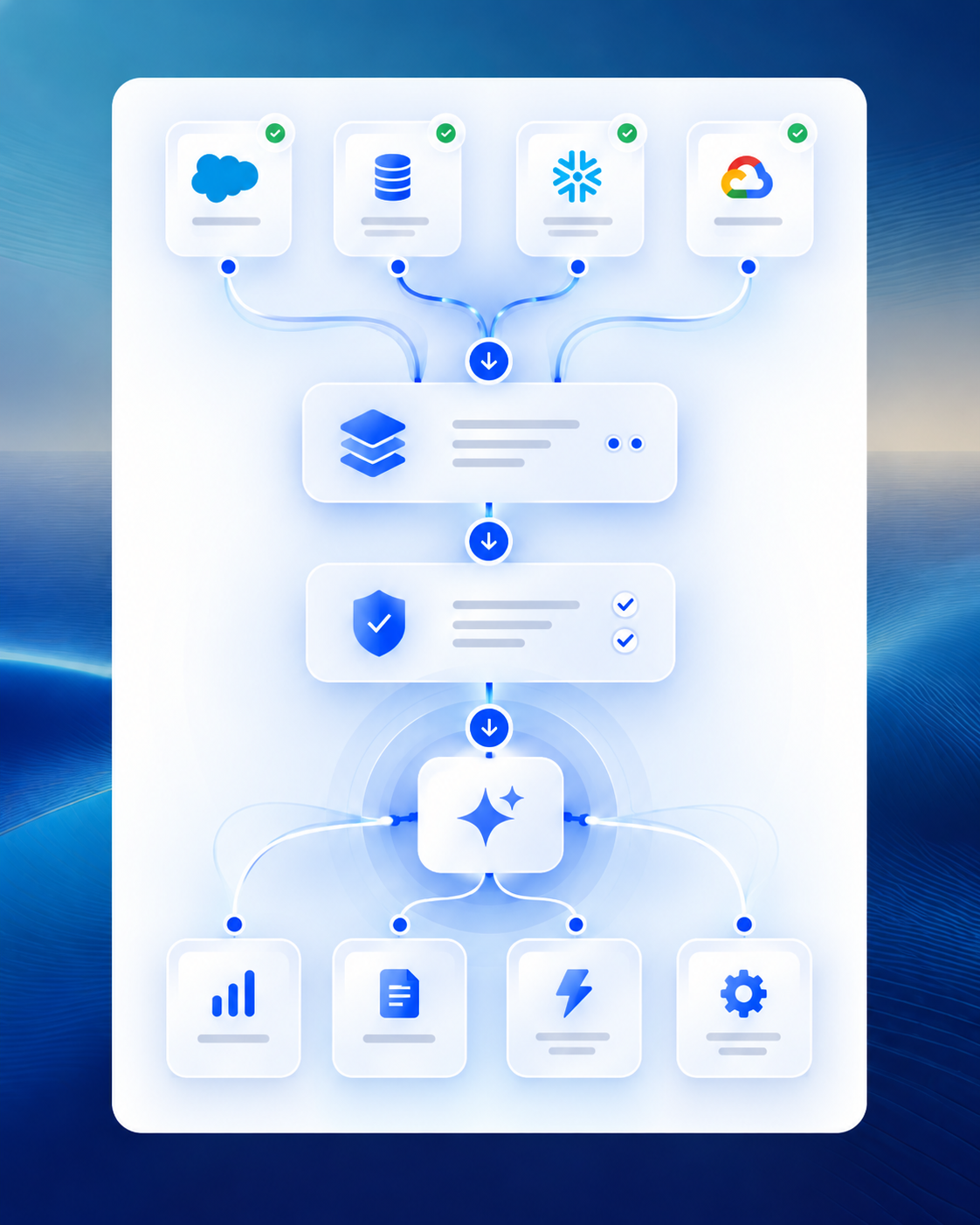 Data flow: Answers and agentic apps, AI agent and validation, semantic data layer, and approved data sources.