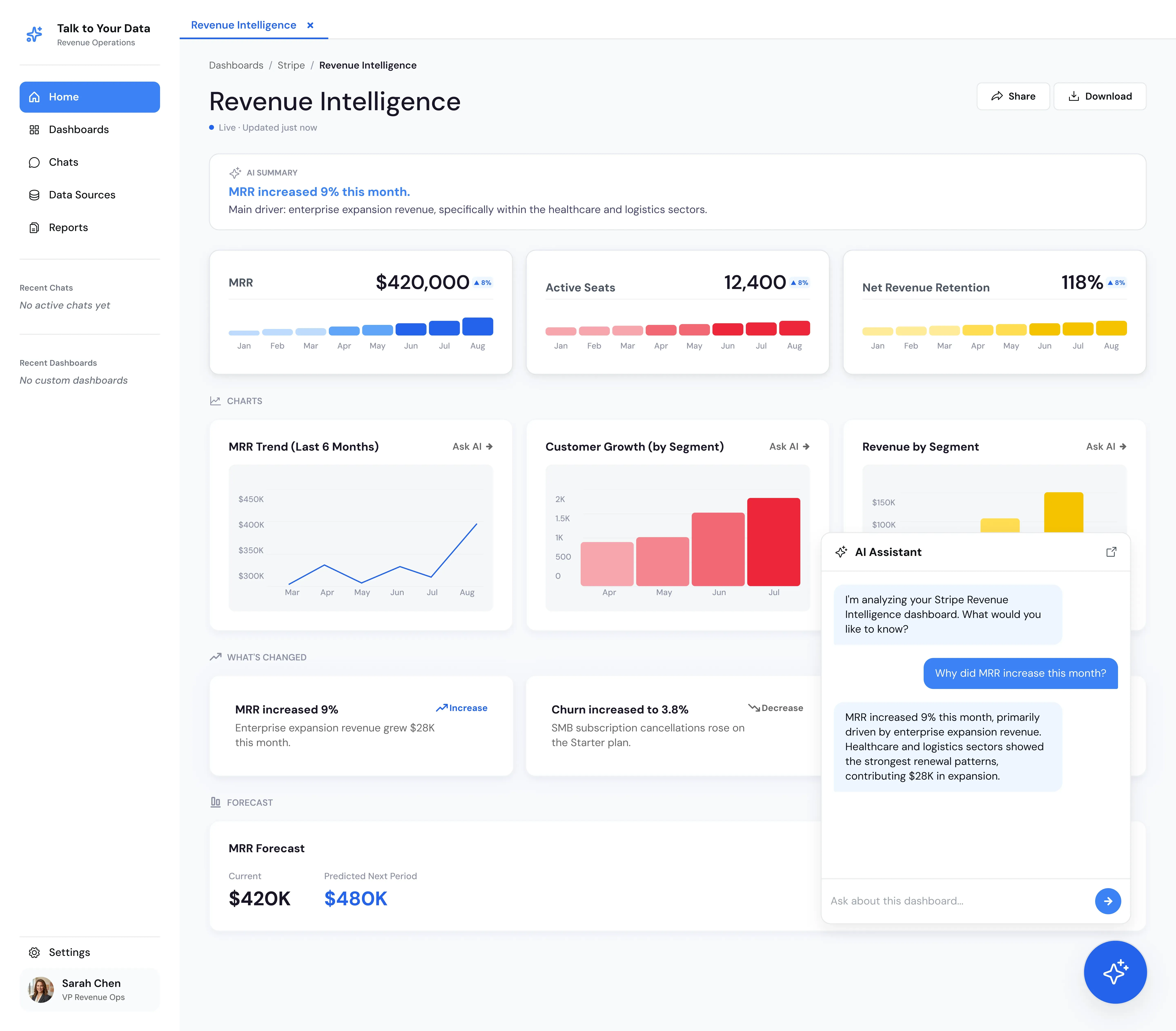 Dashboard with the AI Assistant panel for chat with your data