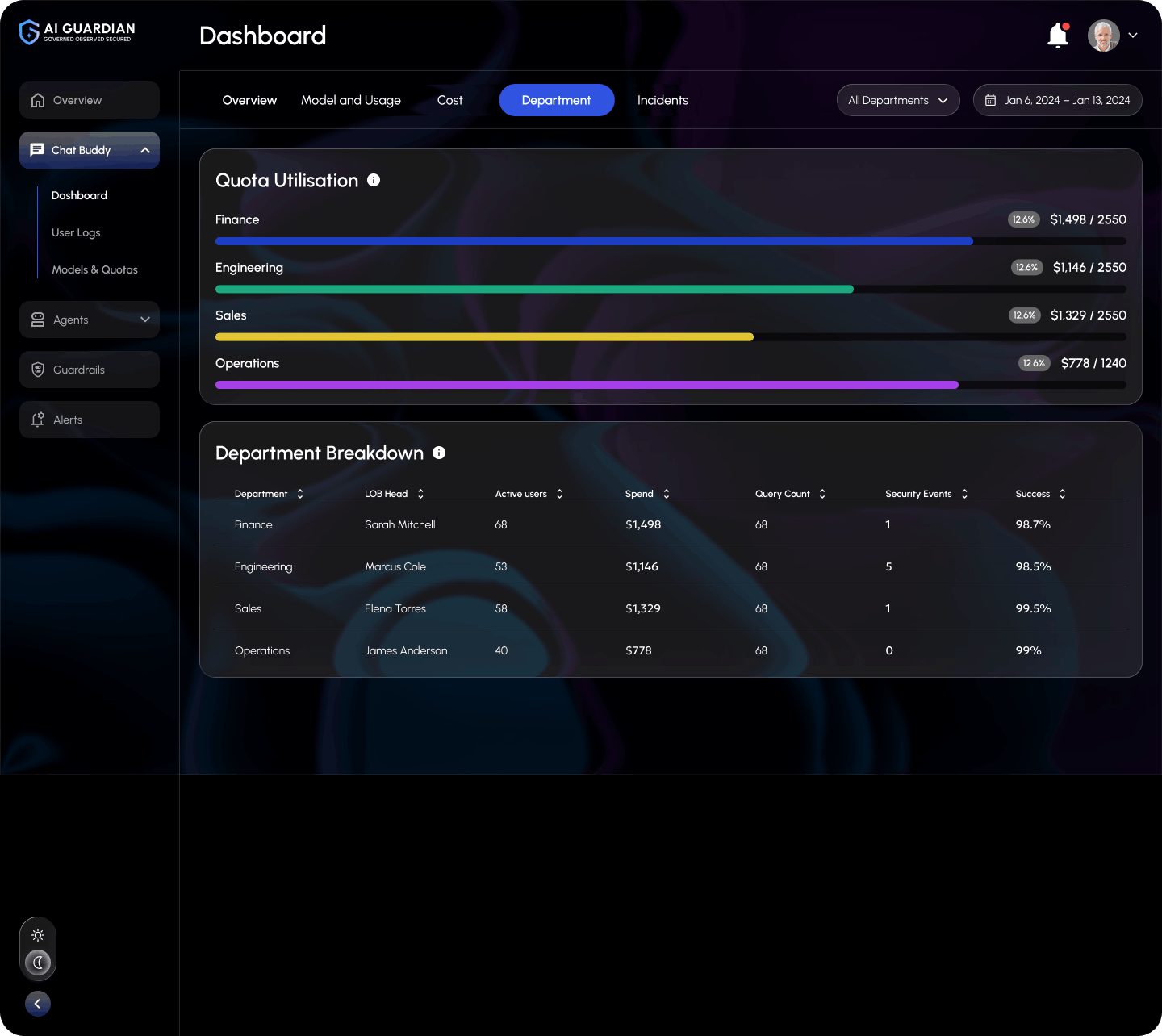 Placeholder dashboard background