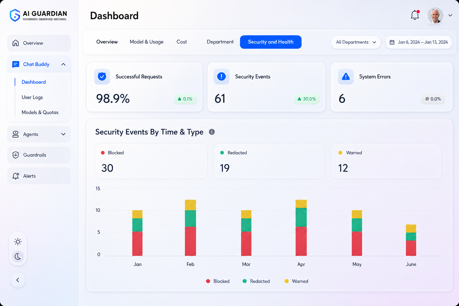 Placeholder analytics dashboard image