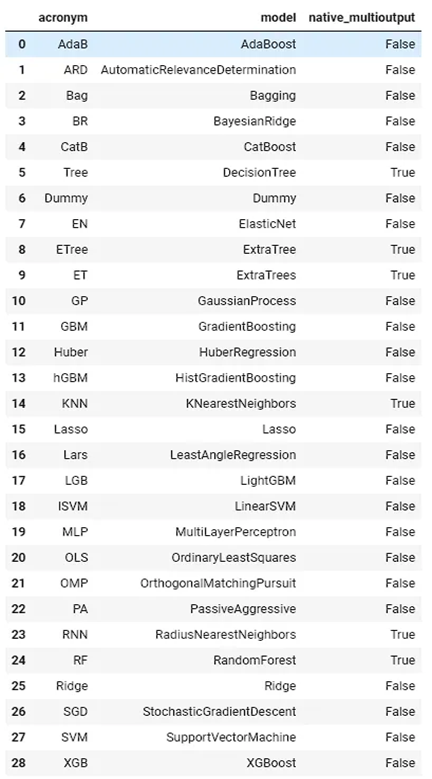 How To Use Multi-Output Datasets For Machine Learning