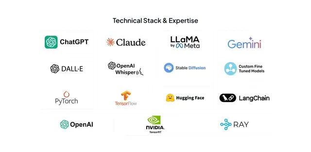tech stack