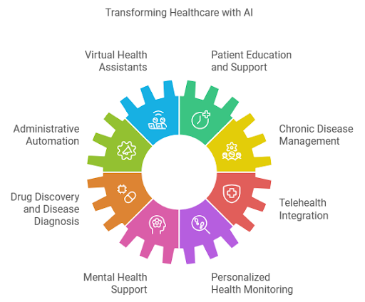 Generative AI Chatbots in Healthcare: Application, Benefits &amp; Use Cases