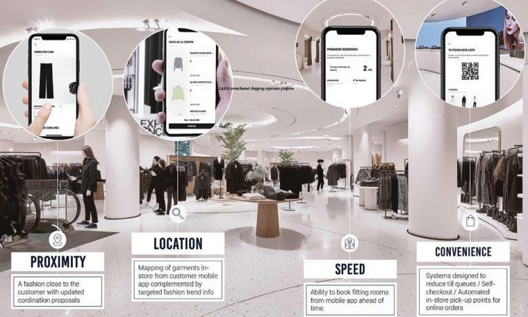Machine Learning in Fashion: Practical Applications and Real-World Examples